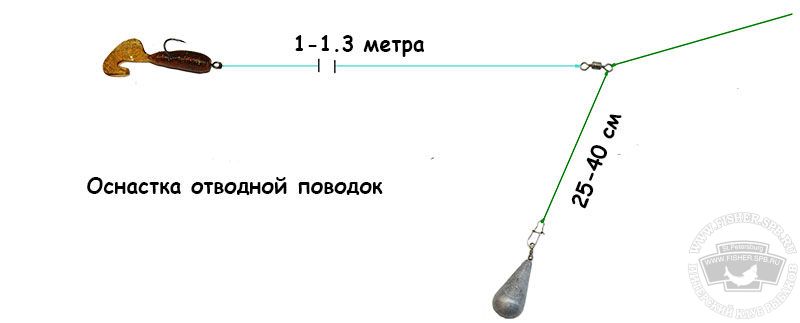 Ловля судака на спиннинг. Монтаж снасти