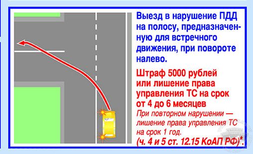 которому штрафы выезд на полосу встречного движения штраф что