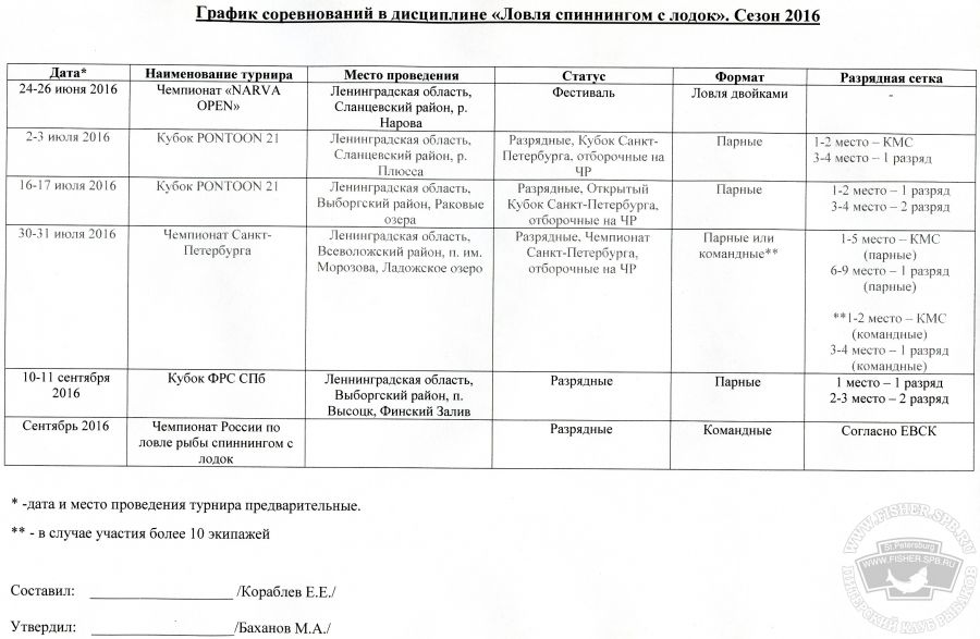 График соревнований. График проведения соревнований. ЕВСК спиннинг с берега. График соревнований по карповой ловли 2022г Москва. График работы Лодочный сезон.