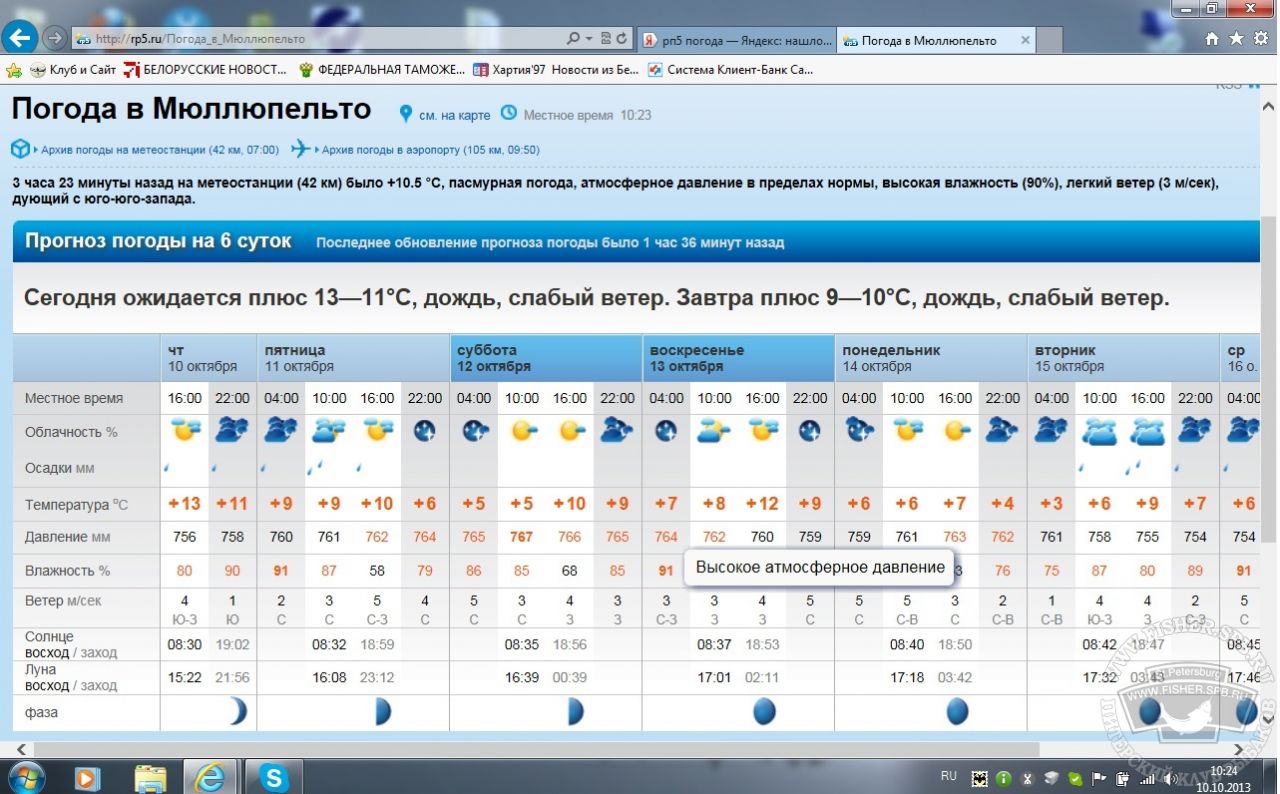 М5 погода. Rp5 погода. Погода в Москве рп5. Rp5 Волжский. Погода рп5 Самара.
