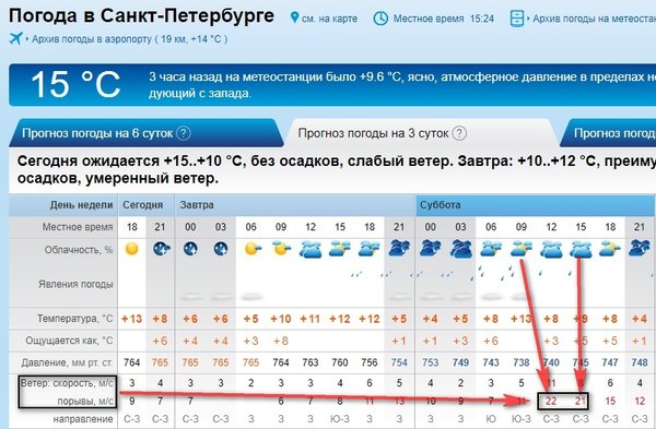Гисметео санкт петербург на апрель 2024. Архив погоды. Погодные информеры. Давление погода. Атмосферное давление за последнюю неделю.