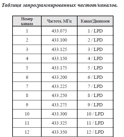 Racii Stranica 4 Tehnicheskoe Osnashenie Rybolova Forum Piterskogo Kluba Rybakov