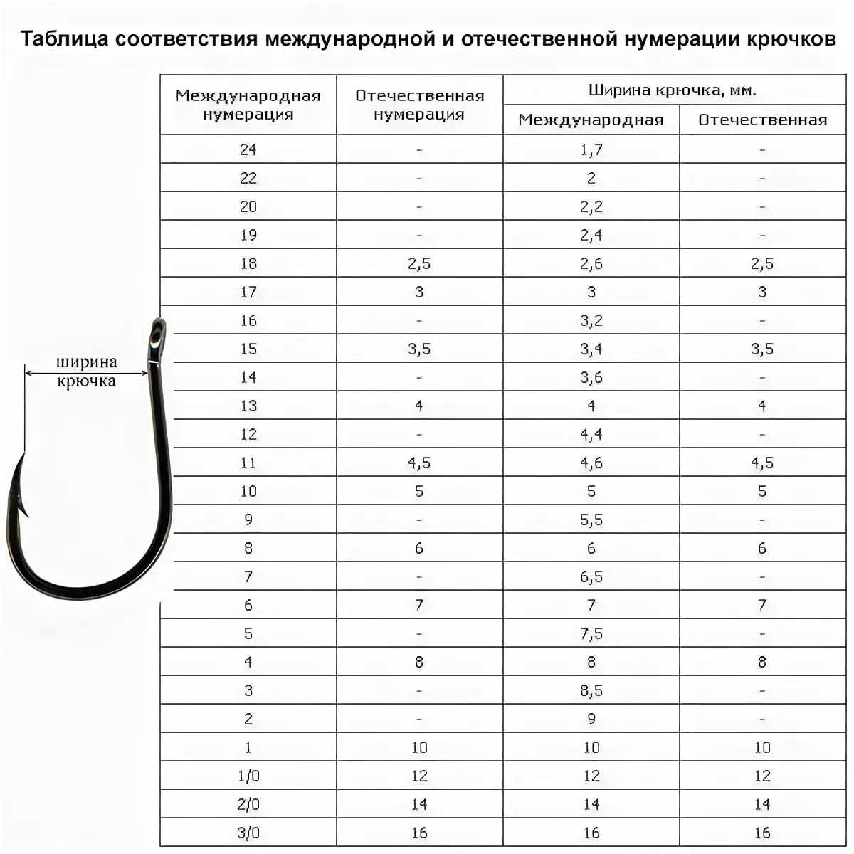 Толщина лески на карася. Рыболовные крючки Размеры таблица.